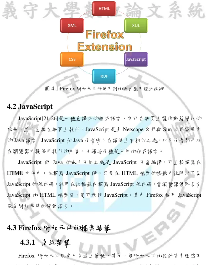 圖 4.1  Firefox 附加元件所使用到的網頁應用程式技術