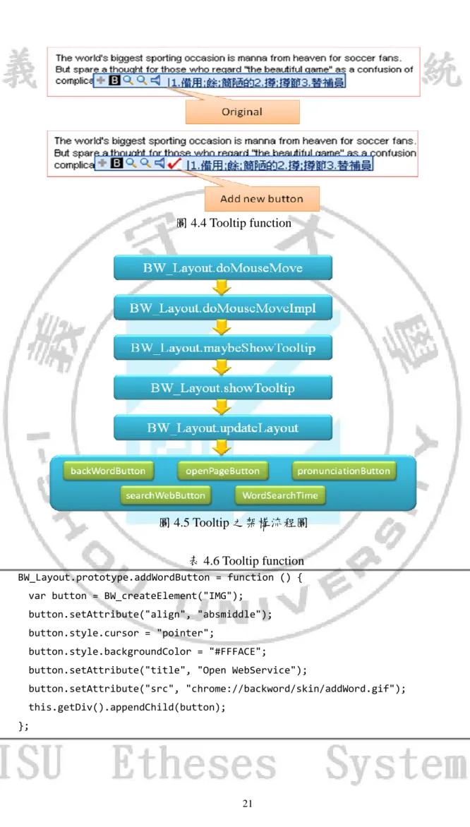 圖 4.4 Tooltip function 