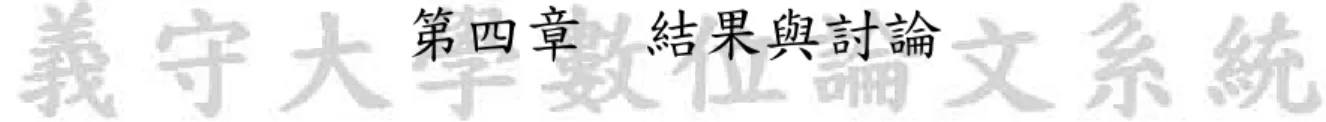 表 4-1    Radiochemical yield of【 18 F】FLT（n=3） 