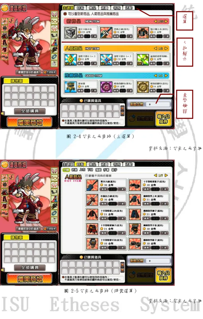 圖 2-4 艾爾之光商城（主選單） 