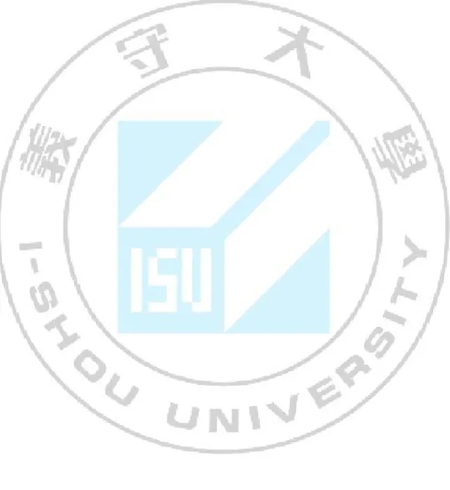 圖 1-1  研究流程圖…………………………………………………………6 圖 3-1  研究架構圖………………………………………………………19 圖 4-1  路徑圖………………………………………………………………42