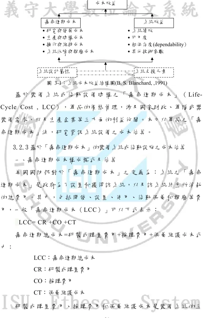 圖 3-1：系統成本效益結構圖(B. S. Blanchard, ,1991)  基 於 裝 備 系 統 或 後 勤 設 備 建 構 之 「 壽 命 週 期 成 本 」 （  Life-Cycle Cost , LCC） ， 軍 品 的 價 格 管 理 ， 涉 及 國 家 財 政 、 軍 隊 武 器 裝 備 需 求 ， 以 及 生 產 企 業 等 三 方 面 的 利 益 攸 關 。 本 文 以 軍 品 之 「 壽 命 週 期 成 本 」 法 ， 研 究 資 訊 系 統 設 備 之 成 本 估 算 。   3