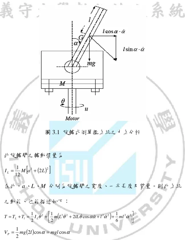 圖 3.1  旋轉式倒單擺系統之力系分析 此旋轉臂之轉動慣量為 [ 2 ( )2 2 ] 121 M a LIL=+ 在此， a 、 L 、 M  分別為旋轉臂之寬度、一半長度及質量。則此系統 之動能、位能描述如下： ( ) ++++=+=22222226cos122121IθɺmLθɺlLθɺααɺlαɺmlαɺTTTLlL ( )2 cos α cos α 21 mg l mglVP== 其中 T L 旋轉臂之轉動動能， T l 倒單擺桿之轉動動能， g 為重力加速度 (Gravitatio