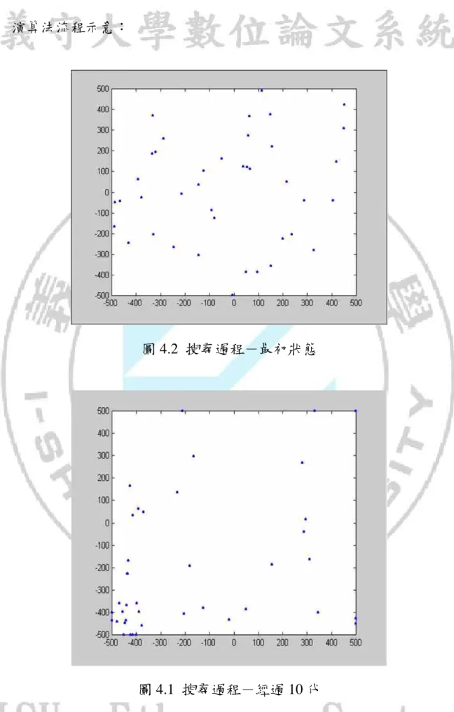 圖 4.2  搜尋過程－最初狀態