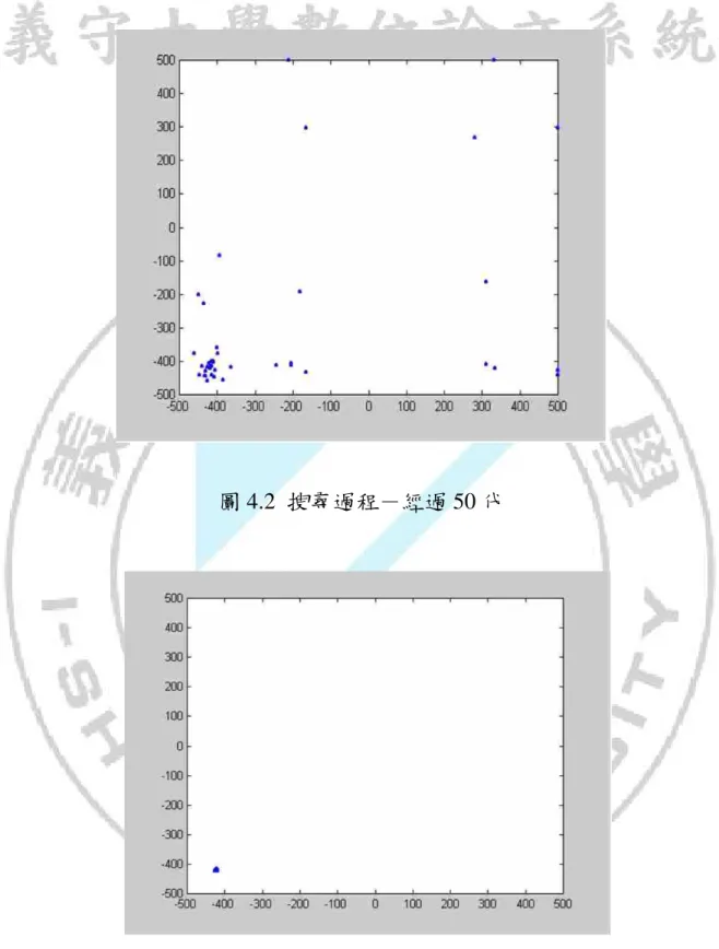 圖 4.2  搜尋過程－經過 50 代