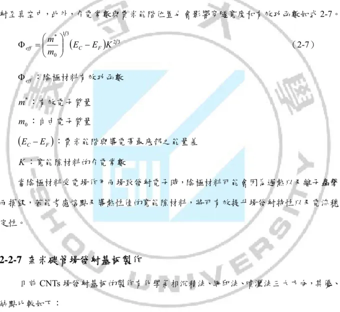 圖 2-16（b）為寬能隙材料沉積至陰極的簡化能帶圖，NEA（negative electron affinity）