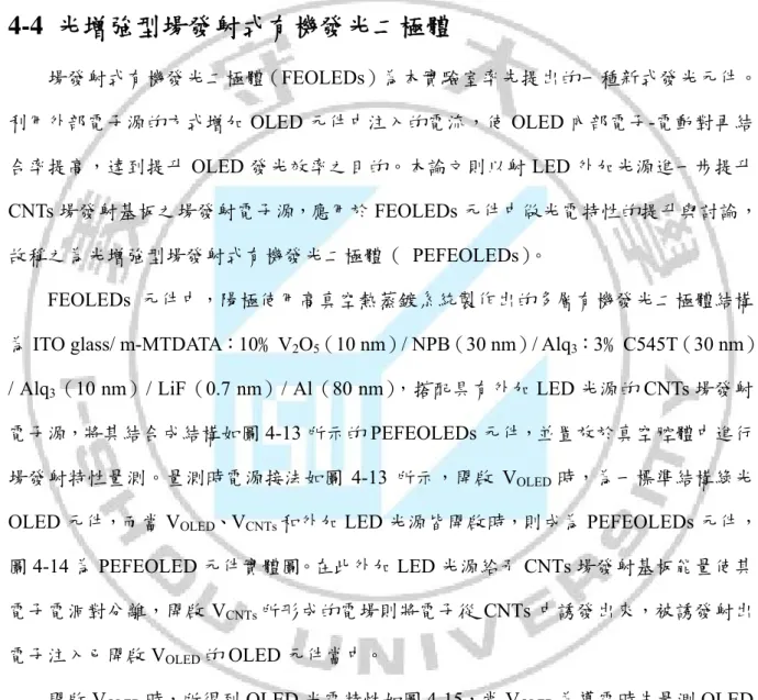圖 4-14 為 PEFEOLED 元件實體圖。在此外加 LED 光源給予 CNTs 場發射基板能量使其 電子電洞對分離，開啟 V CNTs 所形成的電場則將電子從 CNTs 中誘發出來，被誘發射出 電子注入已開啟 V OLED 的 OLED 元件當中。 
