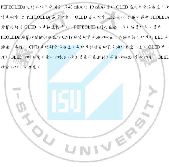 圖 4-17 為 PEFEOLEDs 發光效率圖，在外加電場同為 1.47 V/μm 時 FEOLEDs 與 PEFEOLEDs 之發光效率分別為 17.43 cd/A 與 19 cd/A。皆比 OLED 在相同電流密度下的 發光效率，且 PEFEOLEDs 最多可提升 OLED 發光效率 1.52 倍。由此圖可得知 FEOLEDs 結構能夠使 OLED 元件特性提升，而 PEFEOLEDs 則能在進一步加強其效果。其中 FEOLEDs 結構的關鍵部份在於 CNTs 場發射電子源的效能，本論文提出以外加 L