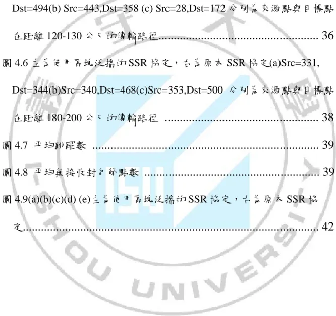 圖 4.4  左為使用區塊泛播的 SSR 協定，右為原本 SSR 協定(a)Src=392,  Dst=52(b) Src=34,Dst=206 (c) Src=397,Dst=286 分別為來源點與目標點 在距離 60-70 公尺的傳輸路徑 ........................................................