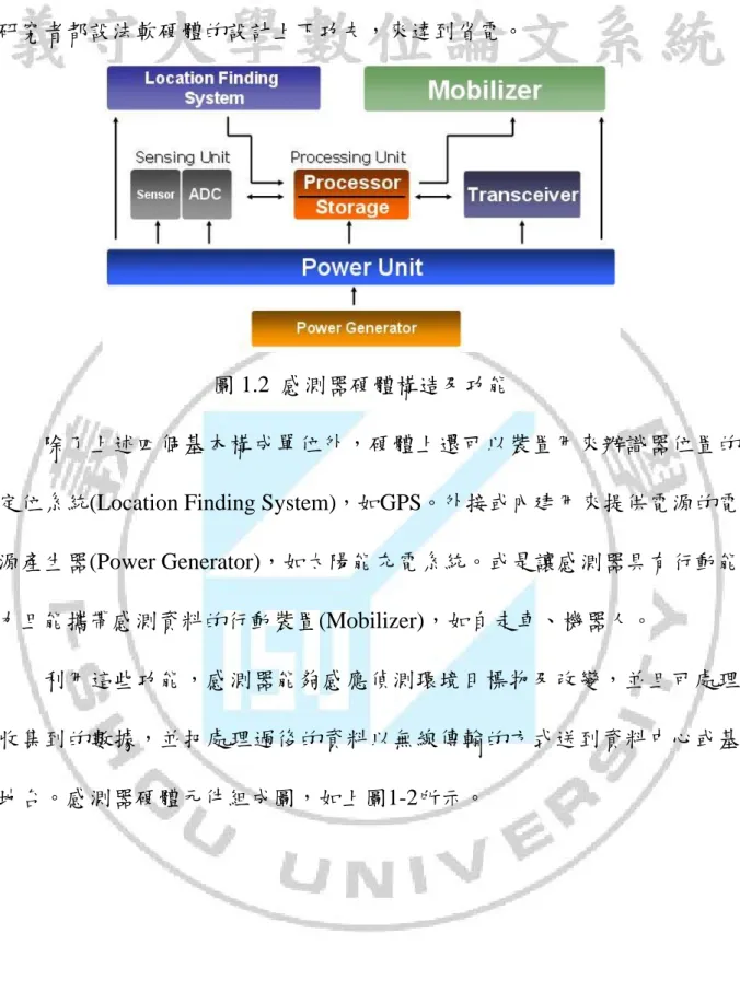 圖 1.2  感測器硬體構造及功能 