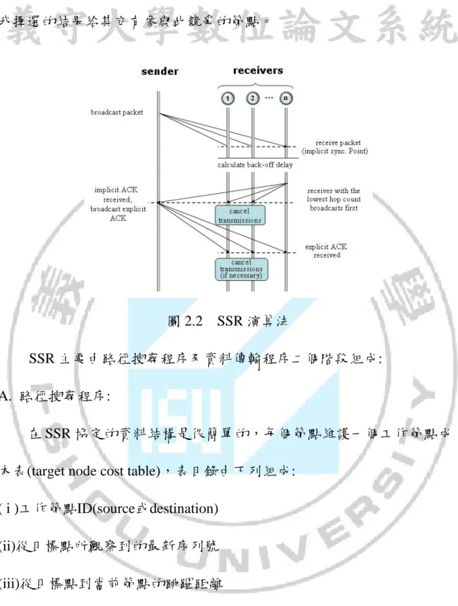 圖 2.2  SSR 演算法   