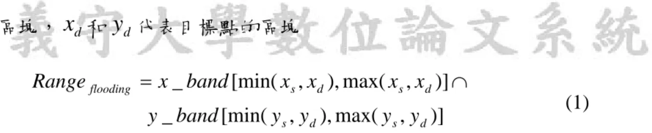 圖 3.3 區塊(4,9)和區塊(9,6)內泛播範圍 