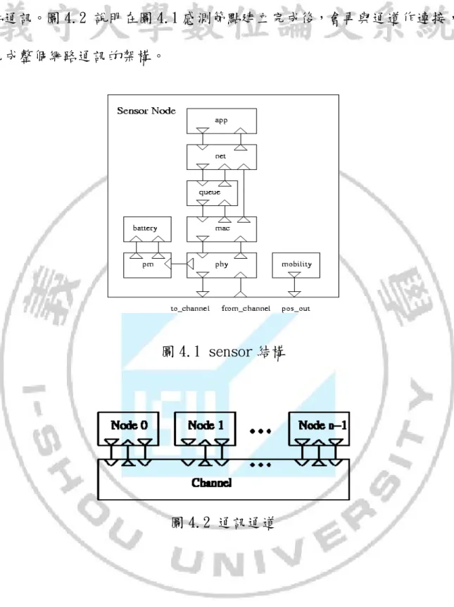 圖 4.1 sensor 結構 
