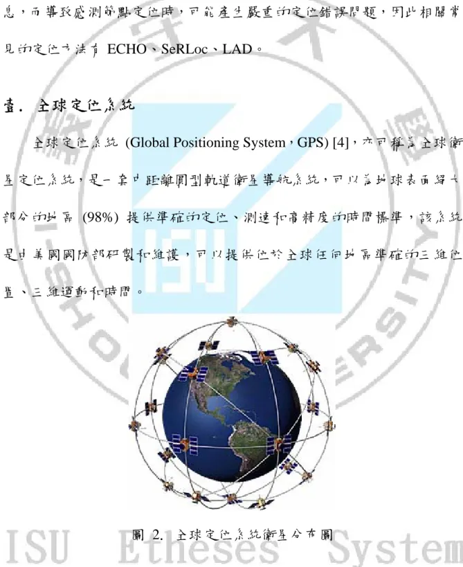 圖  2. 全球定位系統衛星分布圖 