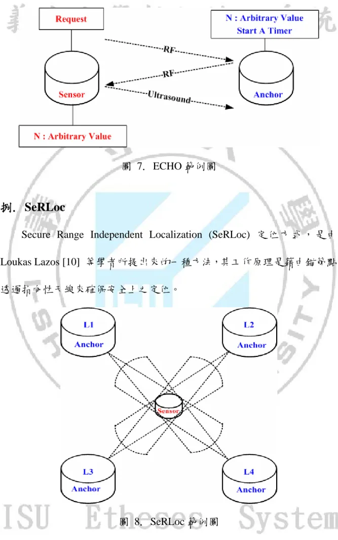 圖   7 .  ECHO 範例圖