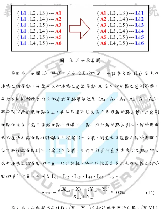 圖 13. 反向推算圖 