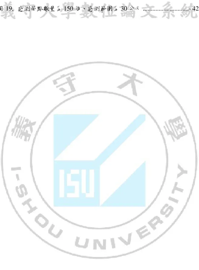 圖 19. 感測節點數量為 150 個、感測範圍為 30 公尺 .............................- 42 - 