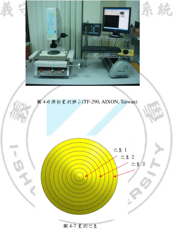 圖 4-6 照相量測機台(TF-290, AIXON, Taiwan) 