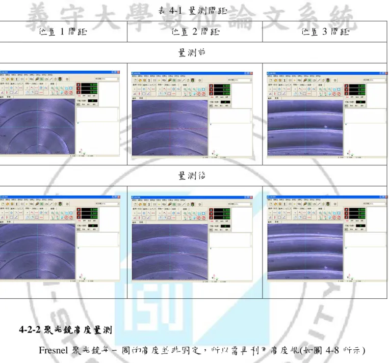 表 4-1  量測間距  位置 1 間距  位置 2 間距  位置 3 間距  量測前  量測後  4-2-2 聚光鏡高度量測聚光鏡高度量測 聚光鏡高度量測 聚光鏡高度量測 Fresnel 聚光鏡每一圈的高度並非固定，所以需再利用高度規(如圖 4-8 所示) 量測加工後所得的高度和 CAD 設計值的是否有所差異，量測的位置如圖(如圖 4-7 所示)。由表 4-2 中得知：第一點所得的實驗數據和 CAD 設計值相差 0.004mm， 第二點相差了 0.002mm，第三點位置相差 0.001mm，所以可得知加工