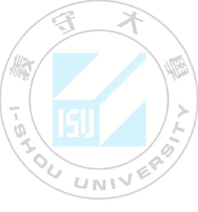 圖 3-1  研究架構圖……….....……………………………………………………………...31  圖 3-2  質性資料分析之三個要素間互動模式……………………………………………39 