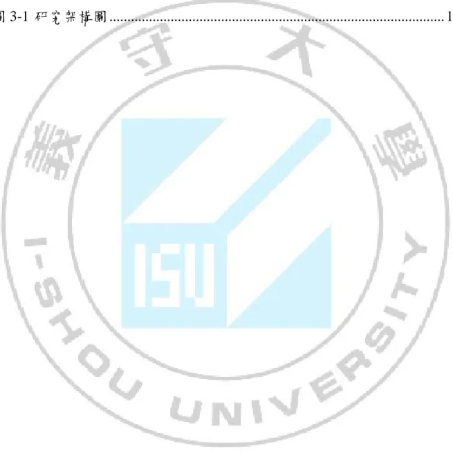 圖 1-1 研究流程 ..................................................................................................