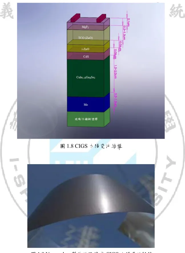 圖 1.8 CIGS 太陽電池結構 