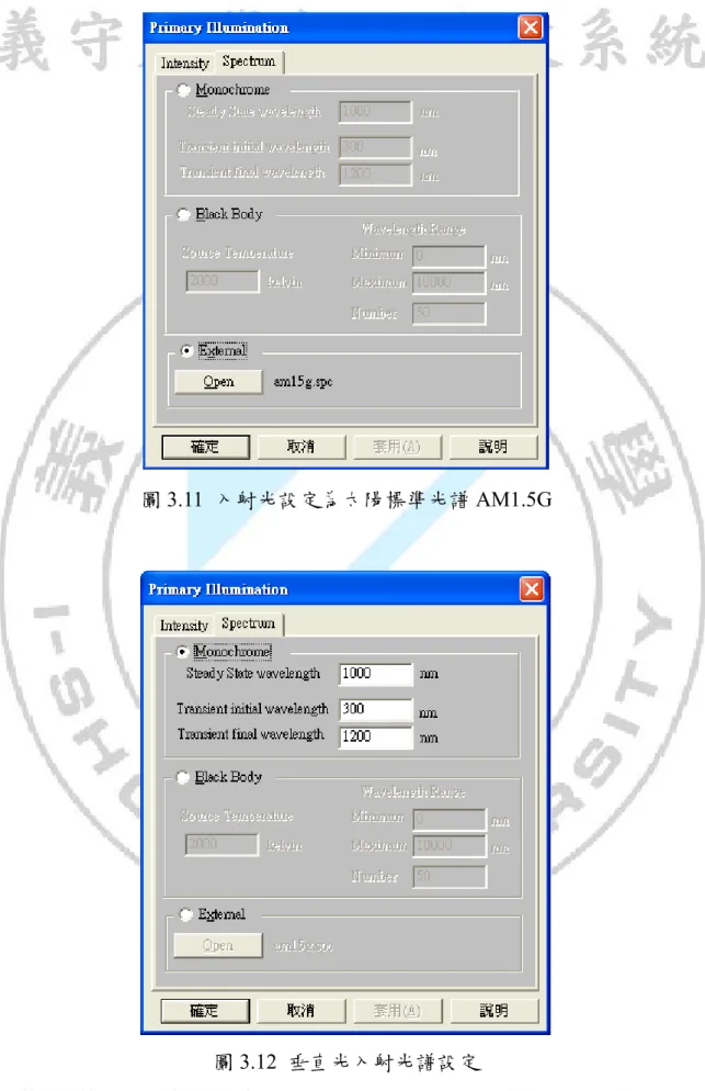 圖 3.11  入射光設定為太陽標準光譜 AM1.5G 