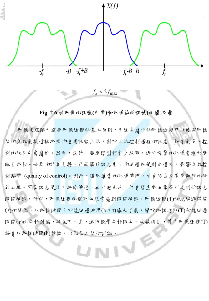 Fig. 2.6 被取樣的訊號(中間)和取樣後的訊號(兩邊)交疊    取樣定理賦予選擇取樣週期的基本原則，而通常愈小的取樣週期可以使得取樣 後的系統愈接近被取樣的連續訊號系統，對於系統控制過程的訊息了解便愈多，控 制的效果也會愈好。然而，設計一個網路型控制系統時，過於頻繁的取樣會增加網 路負載和不必要的計算負擔，可能導致訊息更大的延遲或是封包遺失，影響系統控 制品質  (quality of control)。因此，選取適當的取樣時間，才會給系統帶來較好的效 能表現。因為訊息是使用網路傳送，無可避免地，仍