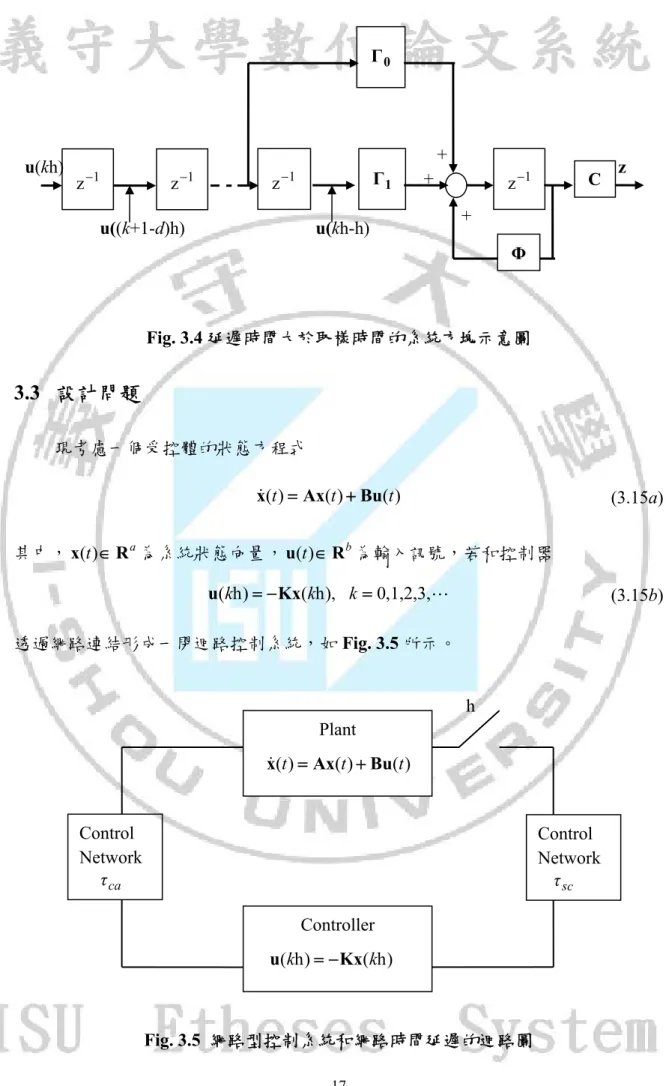 Fig. 3.4 延遲時間大於取樣時間的系統方塊示意圖  3.3  設計問題  現考慮一個受控體的狀態方程式  ( )t = ( )t + ( )tx &amp; Ax Bu (3.15a) 其中， x ( )t ∈ R a 為系統狀態向量， u ( )t ∈ R b 為輸入訊號，若和控制器  ( h)k = − ( h),   k k = 0,1,2,3,uKx L   (3.15b) 透過網路連結形成一閉迴路控制系統，如 Fig