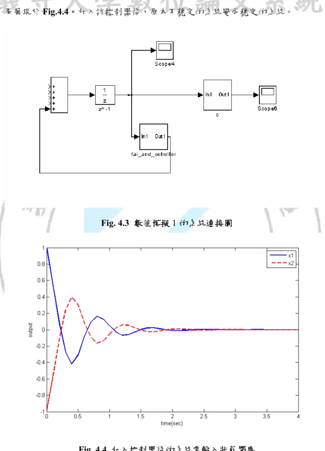 Fig. 4.3  數值模擬 1 的系統連接圖 