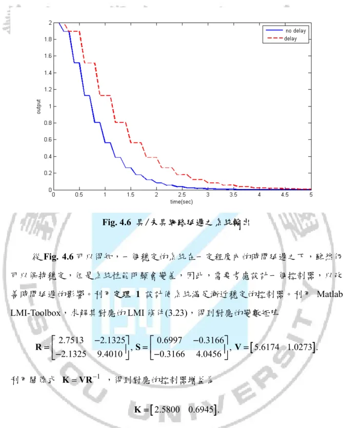 Fig. 4.6  具/未具網路延遲之系統輸出  從 Fig. 4.6 可以得知，一個穩定的系統在一定程度內的時間延遲之下，雖然仍 可以保持穩定，但是系統性能明顯會變差，因此，需要考慮設計一個控制器，以改 善時間延遲的影響。利用定理 1 設計使系統滿足漸近穩定的控制器。利用 Matlab  LMI-Toolbox，求解其對應的 LMI 條件(3.23)，得到對應的變數矩陣  2.7513 2.1325 2.1325 9.4010 ,⎡−⎤= ⎢ ⎣ − ⎥⎦R 0.6997 0.31660.31664.04