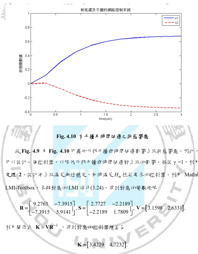 Fig. 4.10  有干擾及時間延遲之狀態響應  從 Fig. 4.9  及 Fig. 4.10 可獲知外部干擾與時間延遲影響系統狀態響應，因此， 可以設計一個控制器，以降低外部干擾與時間延遲對系統的影響。假設 γ =1，利用 定理 2，設計使系統滿足漸近穩定，同時滿足 H ∞ 性能要求的控制器。利用 Matlab  LMI-Toolbox，求解對應的 LMI 條件(3.24)，得到對應的變數矩陣  9.2763 7.3915 7.3915 5.9141 ,R⎡−⎤= ⎢ ⎣ − ⎥⎦ 2.7727 2.