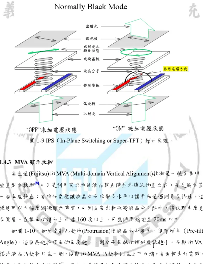 圖 1-9 IPS（In-Plane Switching or Super-TFT）顯示原理。 
