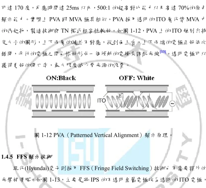 圖 1-12 PVA（Patterned Vertical Alignment）顯示原理。 