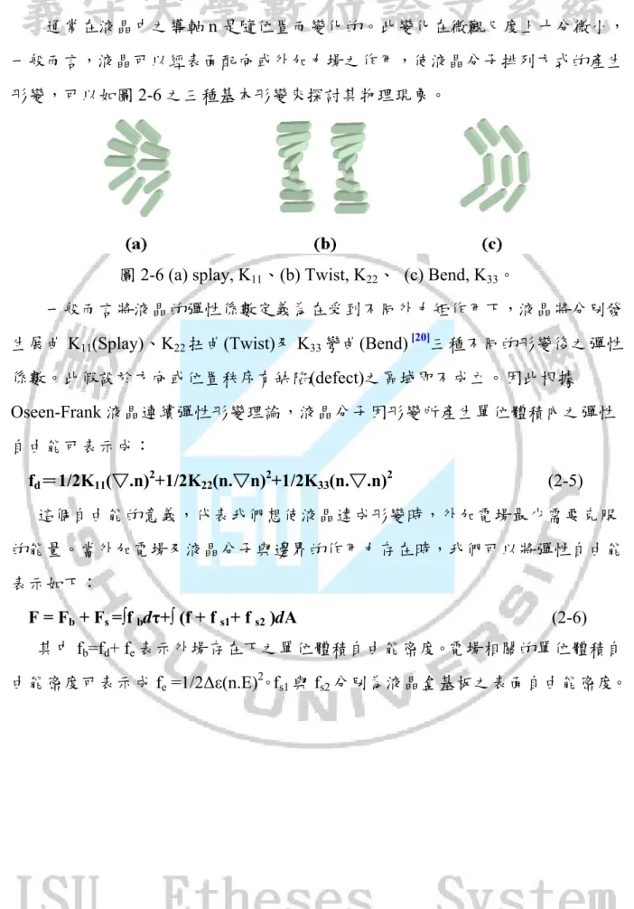 圖 2-6 (a) splay, K 11 、(b) Twist, K 22 、  (c) Bend, K 33 。 