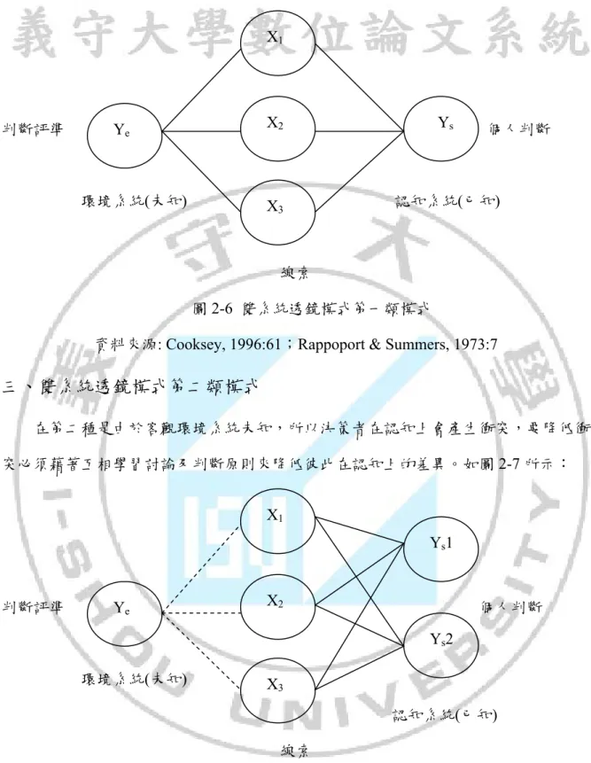 圖 2-6  雙系統透鏡模式第一類模式 