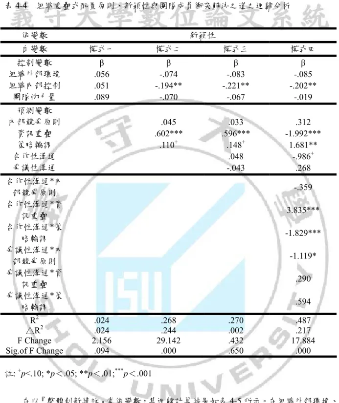 表 4-4  組織重疊式配置原則、新穎性與團隊成員衝突解決之道之迴歸分析  依變數  新穎性  自變數  模式一  模式二  模式三  模式四  控制變數  β  β  β  β  組織外部環境  .056  -.074 -.083 -.085  組織內部控制  .051  -.194** -.221** -.202**  團隊的力量  .089  -.070 -.067 -.019  預測變數  內部競爭原則    .045 .033 .312  資訊重疊   .602*** .596*** -1.992