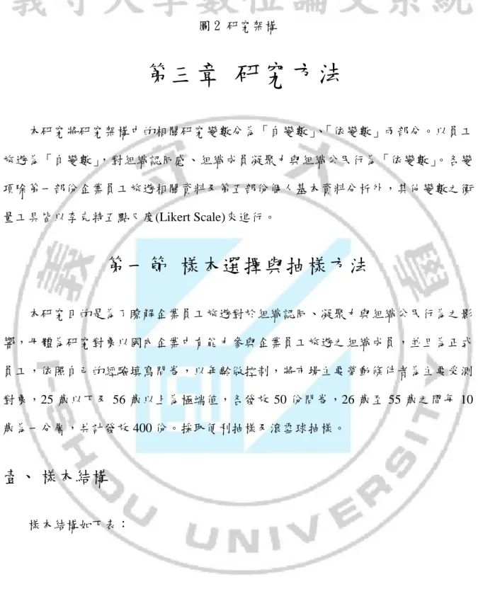 圖 2 研究架構  第三章   研究方法  本研究將研究架構中的相關研究變數分為「自變數」 、 「依變數」兩部分。以員工 旅遊為「自變數」 ，對組織認同感、組織成員凝聚力與組織公民行為「依變數」 。各變 項除第一部份企業員工旅遊相關資料及第五部份個人基本資料分析外，其他變數之衡 量工具皆以李克特五點尺度(Likert Scale)來進行。  第一節 樣本選擇與抽樣方法  本研究目的是為了瞭解企業員工旅遊對於組織認同、凝聚力與組織公民行為之影 響，母體為研究對象以國內企業中有能力參與企業員工旅遊之組織成員，並
