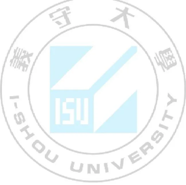 圖  次 