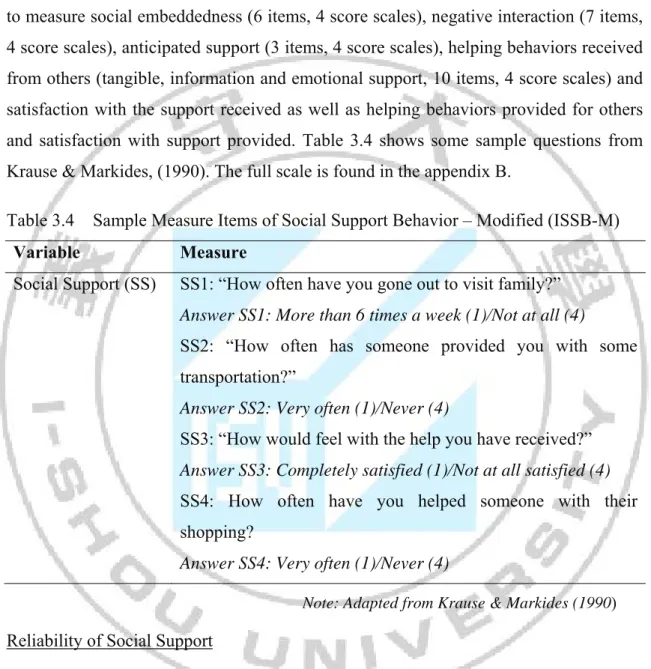 Table 3.4  Sample Measure Items of Social Support Behavior – Modified (ISSB-M)  Variable Measure 