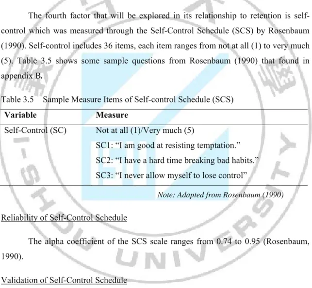 Table 3.5   Sample Measure Items of Self-control Schedule (SCS)  Variable Measure 