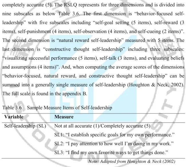 Table 3.6  Sample Measure Items of Self-leadership  Variable Measure 