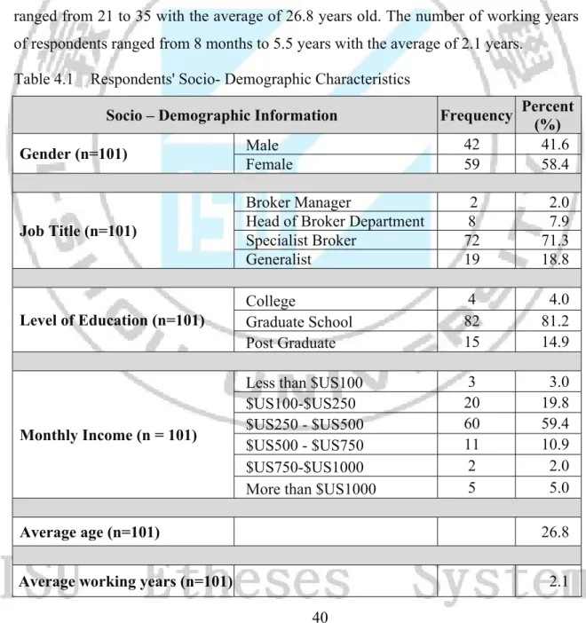 Table 4.1   Respondents' Socio- Demographic Characteristics  