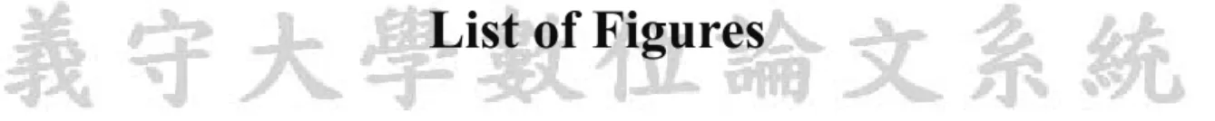 Figure 3.1 Research Framework ..........................................................................................