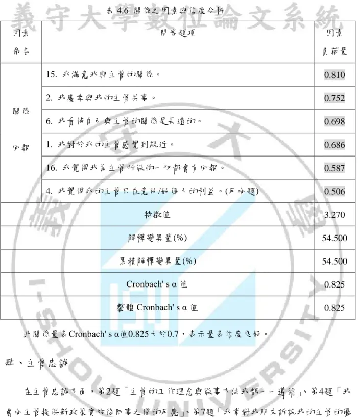 表 4.6  關係之因素與信度分析  因素  命名  問卷題項  因素  負荷量  關係  回報  15.  我滿意我與主管的關係。  0.810 2.  我慶幸與我的主管共事。 0.752 6
