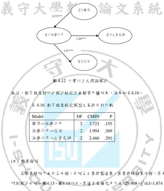 圖 4.12  大學以上之理論模式  最後，教育程度對於此模式路徑並無顯著干擾效果，結果如表4.16。                     表 4.16  教育程度路徑模型之巢狀分析比較  Model  DF  CMIN  P  關係->組織公平  2  3.723  .155  組織公平->信任  2  1.994  .369  組織公平->主管忠誠  2  2.466  .291  (四)  職業類別      在職業類別方面分為兩類，分別為工業與製造業、商業與服務業兩類，其未 限