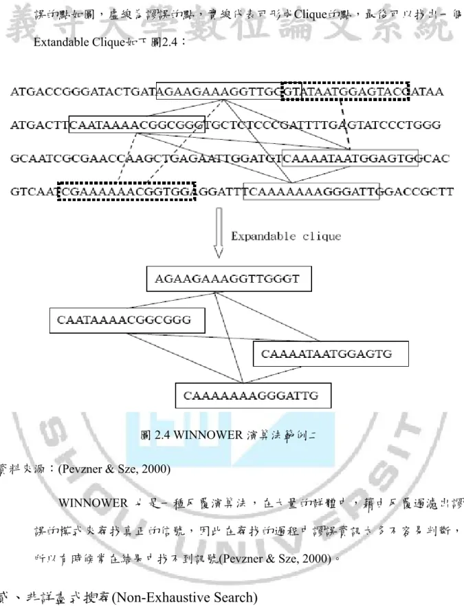 圖 2.4 WINNOWER 演算法範例二  資料來源：(Pevzner &amp; Sze, 2000) 