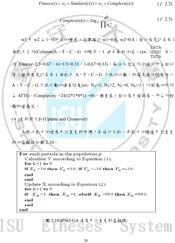 圖 2.10 IPSO-GA 速度及位置更新虛擬碼 