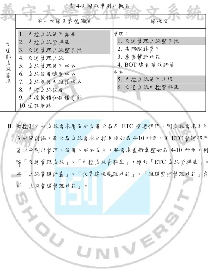 表 4-9  修改準則比較表一  第一次修正式德菲法  修改後  交通部系統需求 1.  中控系統使用壽命   2.  中控系統資料庫  3.  交通管理系統整合性  4