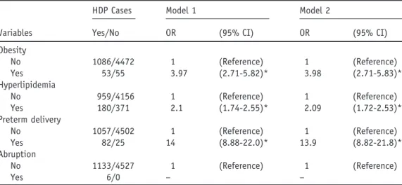 Table 3 shows the age-specific hazard of diabetic development for HDP and non-HDP groups separately,